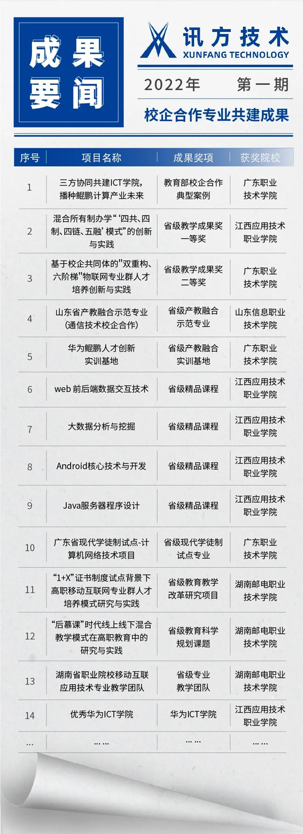 必发集团共建讲授成就 必发集团共建讲授成就